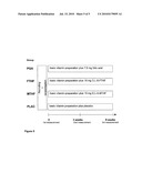 USE OF FOLATES FOR PRODUCING A PREPARATION SUITABLE FOR PREVENTING AND TREATING INFLAMMATION AND DISEASES ASSOCIATED WITH INFLAMMATION, ESPECIALLY FOR INFLUENCING THE INFLAMMATION MARKERS CRP AND SAA diagram and image