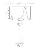 PROCESS FOR SYNTHESIZING OLIGO/POLYTHIOPHENES BY A  ONE-POT  SYNTHESIS ROUTE diagram and image