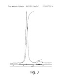 PROCESS FOR SYNTHESIZING OLIGO/POLYTHIOPHENES BY A  ONE-POT  SYNTHESIS ROUTE diagram and image