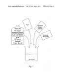 Novel Chemistries, Solutions, and Dispersal Systems for Decontamination of Chemical and Biological Systems diagram and image