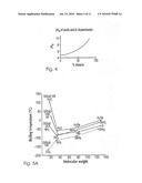 Novel Chemistries, Solutions, and Dispersal Systems for Decontamination of Chemical and Biological Systems diagram and image