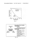 Novel Chemistries, Solutions, and Dispersal Systems for Decontamination of Chemical and Biological Systems diagram and image