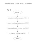 manufacturing method of mulching film and the mulching film diagram and image