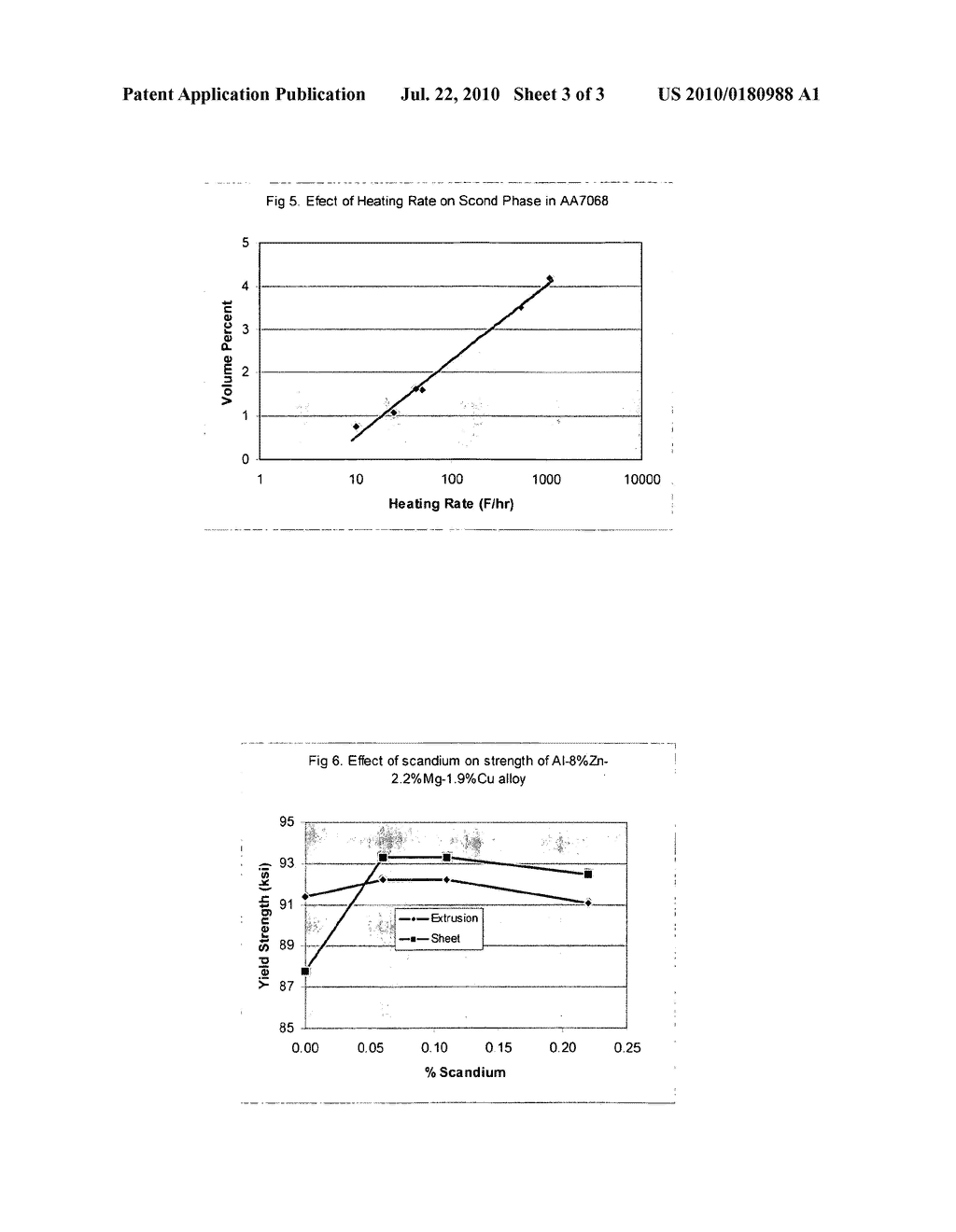 High strength aluminum alloys and process for making the same - diagram, schematic, and image 04