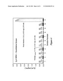 Integrated High Throughput System for the Analysis of Biomolecules diagram and image