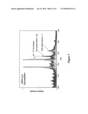 Integrated High Throughput System for the Analysis of Biomolecules diagram and image