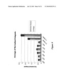 Integrated High Throughput System for the Analysis of Biomolecules diagram and image