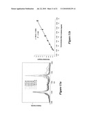 Integrated High Throughput System for the Analysis of Biomolecules diagram and image