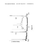 Integrated High Throughput System for the Analysis of Biomolecules diagram and image