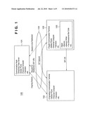 Communication Terminal, Method For Controlling Communication Terminal diagram and image