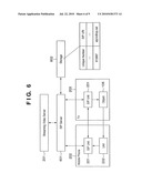 Communication Terminal, Method For Controlling Communication Terminal diagram and image