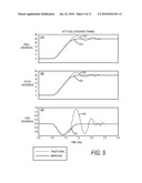 Steering Logic for Spacecraft Slew Maneuvers diagram and image