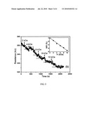 Giant Magnetoresistance Composite Material Containing Carbon Nanotubes diagram and image