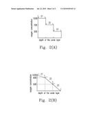 NON-VOLATILE MEMORY CELL AND FABRICATION METHOD THEREOF diagram and image