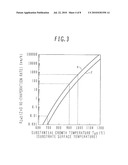 Manufacture method for ZnO based semiconductor crystal and light emitting device using same diagram and image