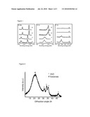 FUNCTIONAL MATERIAL FOR PRINTED ELECTRONIC COMPONENTS diagram and image