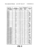 SUPER HIGH TORQUE DOPE-FREE THREADED JOINT diagram and image