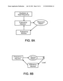 HIGH EFFICIENCY AND POWER TRANSFER IN WIRELESS POWER MAGNETIC RESONATORS diagram and image