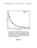 HIGH EFFICIENCY AND POWER TRANSFER IN WIRELESS POWER MAGNETIC RESONATORS diagram and image