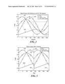 METHODS AND APPARATUS FOR AN ANALOG ROTATIONAL SENSOR HAVING MAGNETIC SENSOR ELEMENTS diagram and image