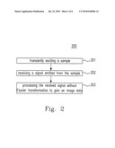 METHOD OF TIME-DOMAIN MAGNETIC RESONANCE IMAGING AND DEVICE THEREOF diagram and image