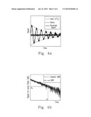 METHOD OF TIME-DOMAIN MAGNETIC RESONANCE IMAGING AND DEVICE THEREOF diagram and image