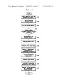 Mobile terminal for generating 3-dimensional image diagram and image