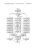 INFORMATION PROCESSOR AND INFORMATION PROCESSING METHOD diagram and image