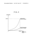 By-Region Display Image Quality Controlling Device, Self-Luminous Display Device, and Computer Program diagram and image