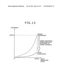 By-Region Display Image Quality Controlling Device, Self-Luminous Display Device, and Computer Program diagram and image