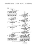 ENDOSCOPE APPARATUS AND METHOD diagram and image