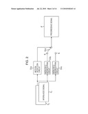 IMAGE PICKUP APPARATUS, IMAGE PROCESSING METHOD, AND PROGRAM diagram and image