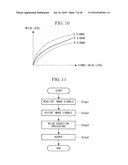 Image-signal processing device and image signal processing program diagram and image