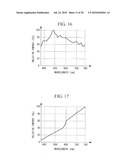 Image-signal processing device and image signal processing program diagram and image