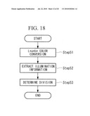 Image-signal processing device and image signal processing program diagram and image