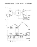 METHOD FOR THE GENERATION OF AN IMAGE IN ELECTRONIC FORM, PICTURE ELEMENT (PIXEL) FOR AN IMAGE SENSOR FOR THE GENERATION OF AN IMAGE AS WELL AS IMAGE SENSOR diagram and image