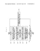 FOCUSING MEASUREMENT DEVICE, FOCUSING MEASUREMENT METHOD, AND PROGRAM diagram and image