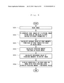 FOCUSING MEASUREMENT DEVICE, FOCUSING MEASUREMENT METHOD, AND PROGRAM diagram and image