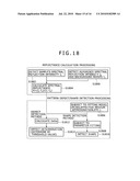 SPECTRAL DETECTION METHOD AND DEVICE, AND DEFECT INSPECTION METHOD AND APPARATUS USING THE SAME diagram and image