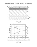 PERPENDICULAR MAGNETIC STORAGE MEDIUM AND MULTILAYERED STRUCTURE FILM AND STORAGE DEVICE diagram and image