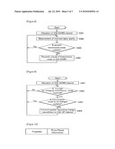 METHOD OF CHANGING TRANSMISSION MODE, METHOD OF REQUESTING PACKET RETRANSMISSION, AND METHOD OF RETRANSMITTING PACKET diagram and image