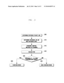 METHOD AND APPARATUS FOR TRANSMISSION IN BUNDLING MODE IN WIRELESS COMMUNICATION NETWORK diagram and image