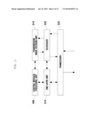 METHOD AND APPARATUS FOR TRANSMISSION IN BUNDLING MODE IN WIRELESS COMMUNICATION NETWORK diagram and image