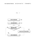 METHOD AND APPARATUS FOR TRANSMISSION IN BUNDLING MODE IN WIRELESS COMMUNICATION NETWORK diagram and image