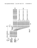 Resource Allocation diagram and image