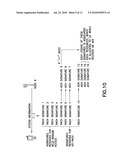 Resource Allocation diagram and image