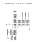 Resource Allocation diagram and image