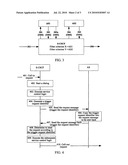 METHOD FOR MATCHING INITIAL REQUEST MESSAGE IN THE IP MULTIMEDIA SUBSYSTEM SERVICE TRIGGERING PROCESS diagram and image