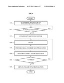 METHOD AND APPARATUS OF FREQUENCY OFFSET-FREE FRAME SYNCHRONIZATION FOR HIGH ORDER QAM SIGNALS IN MODEM APPARATUS diagram and image