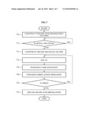 METHOD AND APPARATUS OF FREQUENCY OFFSET-FREE FRAME SYNCHRONIZATION FOR HIGH ORDER QAM SIGNALS IN MODEM APPARATUS diagram and image